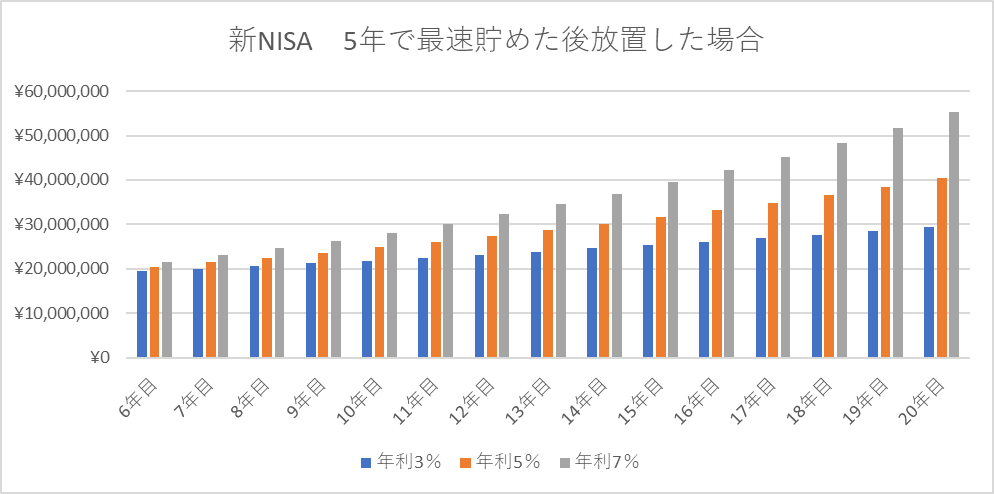 グラフ