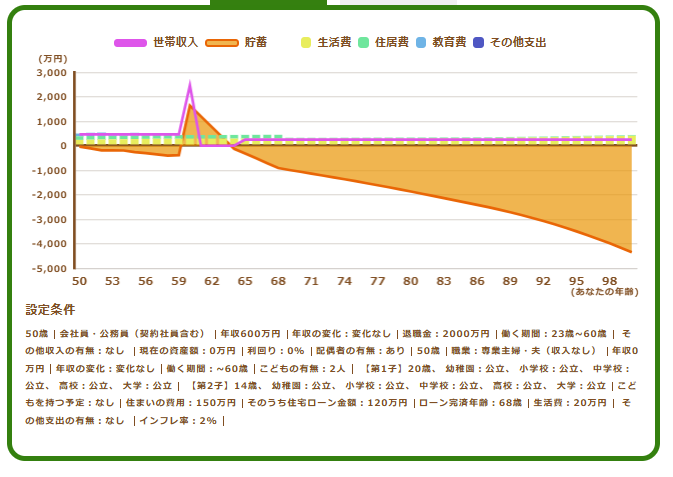 インフレ率2％