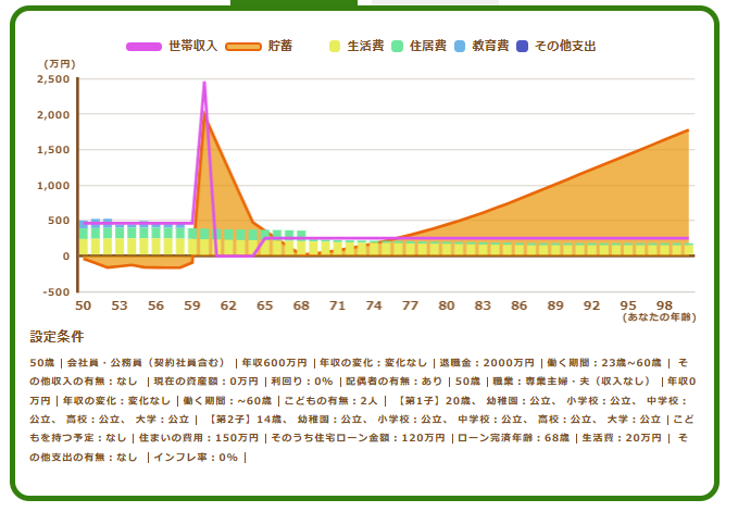 インフレ率0％