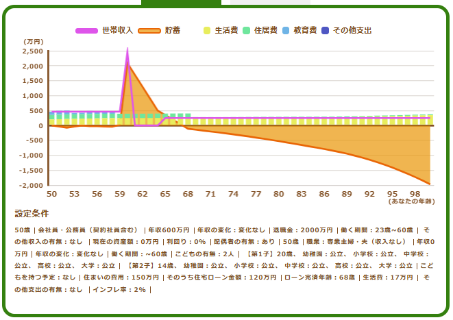 貯金だけ