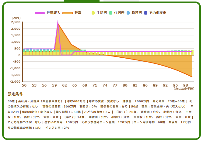 貯金300万