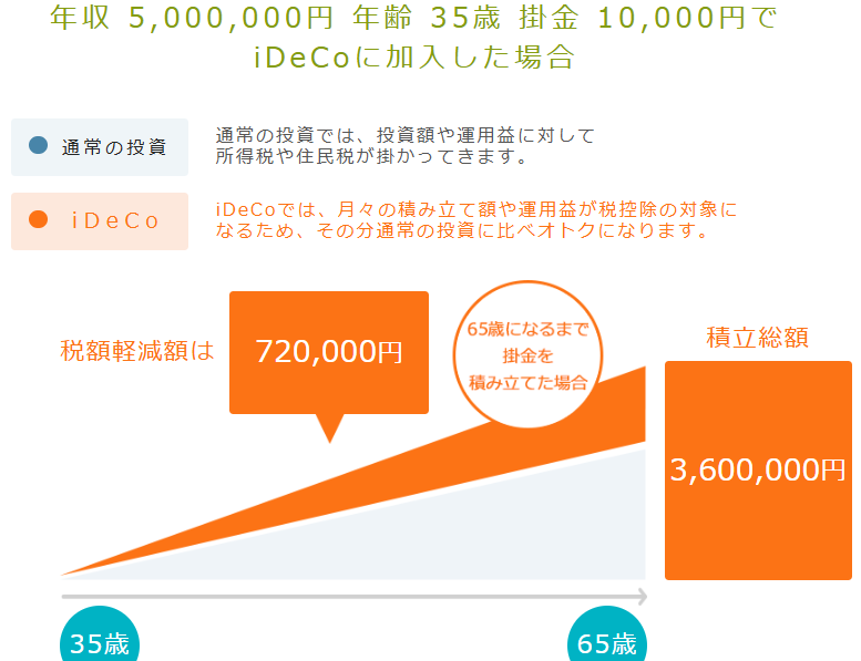 iDeCoシミュレーション