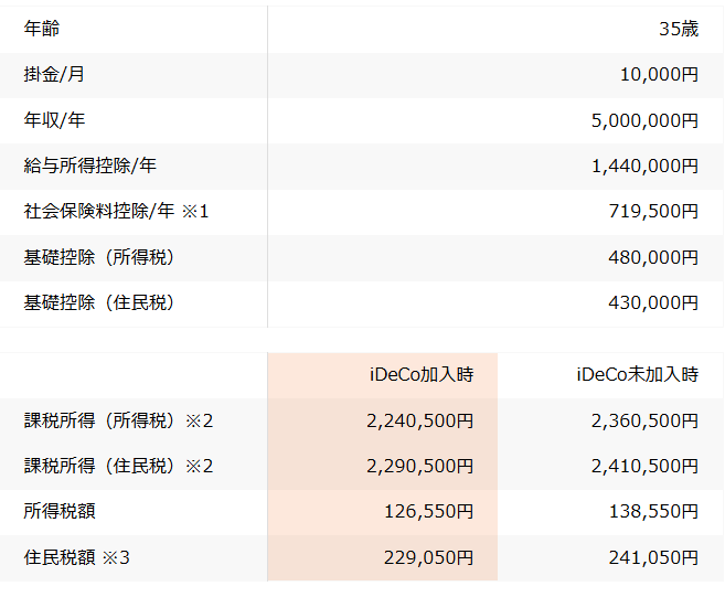 iDeCoシミュレーション