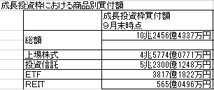 成長投資枠