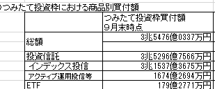 つみたて投資