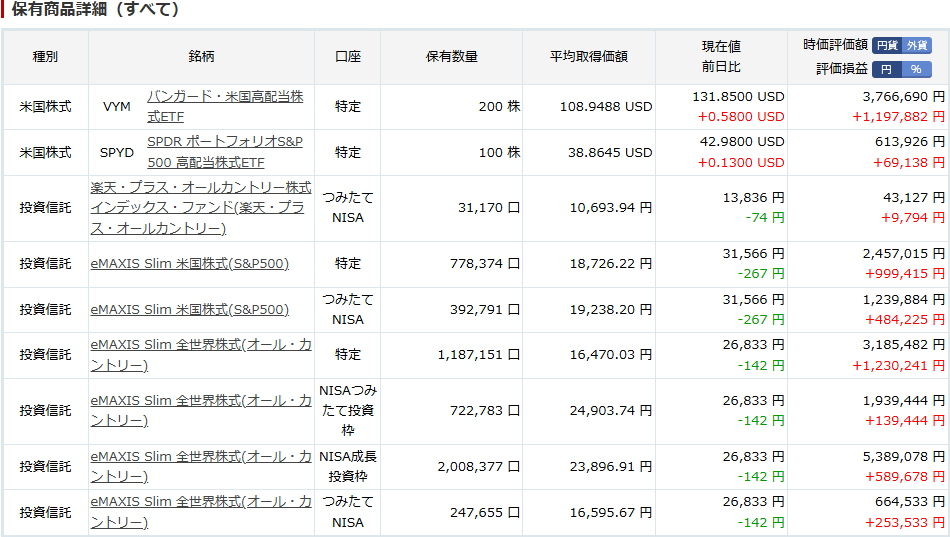 楽天証券