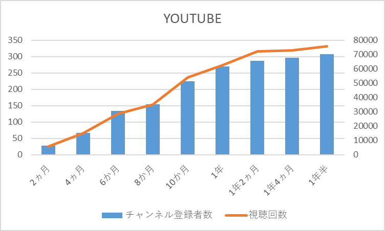 グラフ
