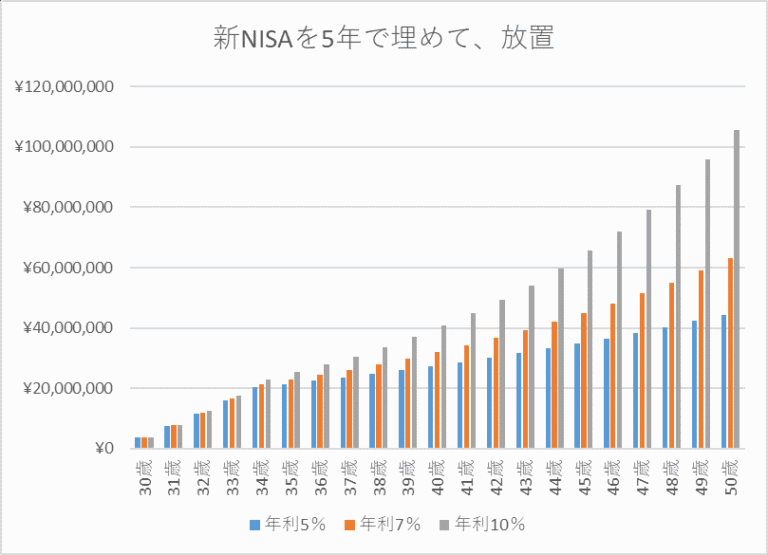 新NISAシミュレーション